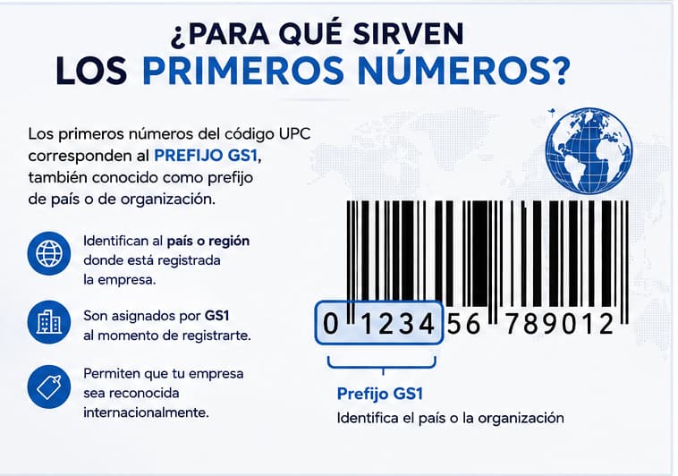 Primeros números de la barra UPC GS1