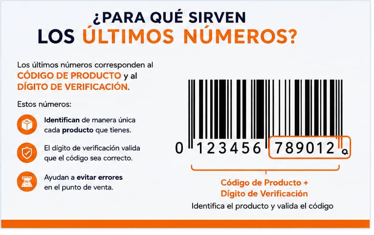 Código de producto y dígito de verificación UPC